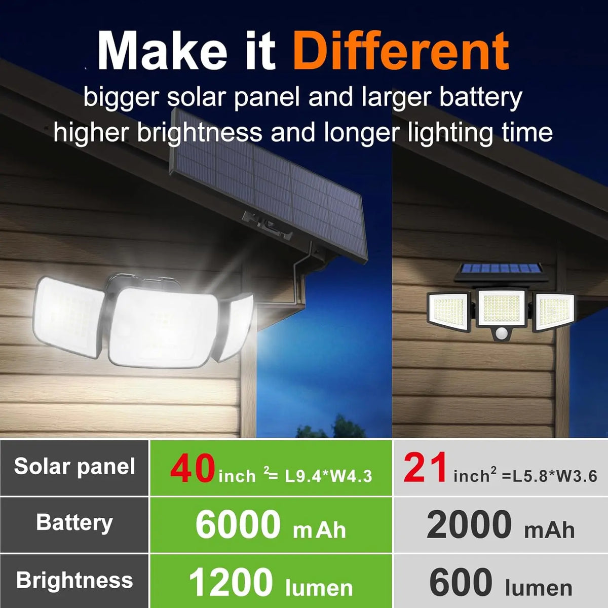 Intelamp Outdoor Solar Flood Light With Dual Motion Sensors