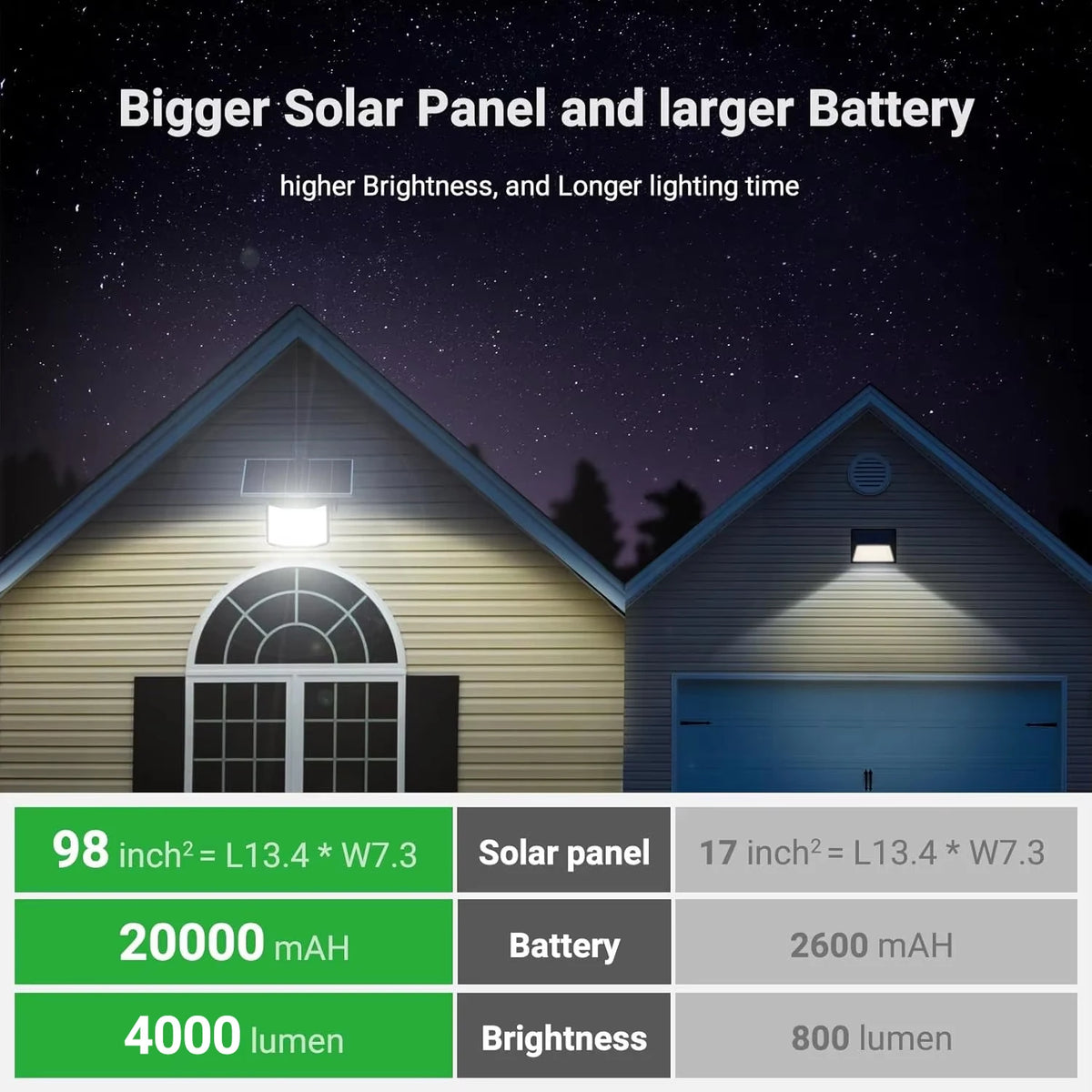 Intelamp Solar Flood Lights Outdoor Dual Motion Sensor Waterproof