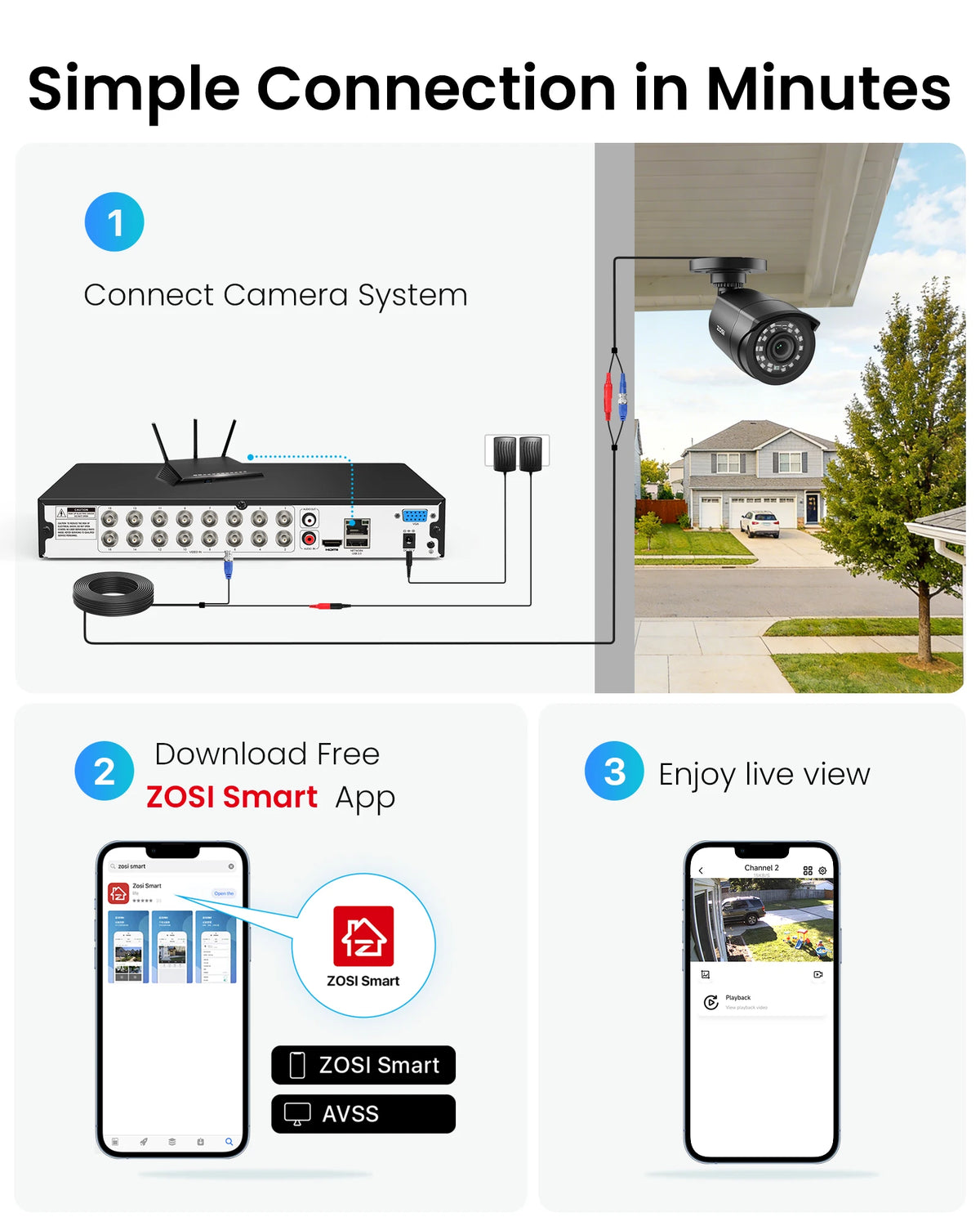 Zosi Advanced Human And Vehicle Detection Dvr Camera System