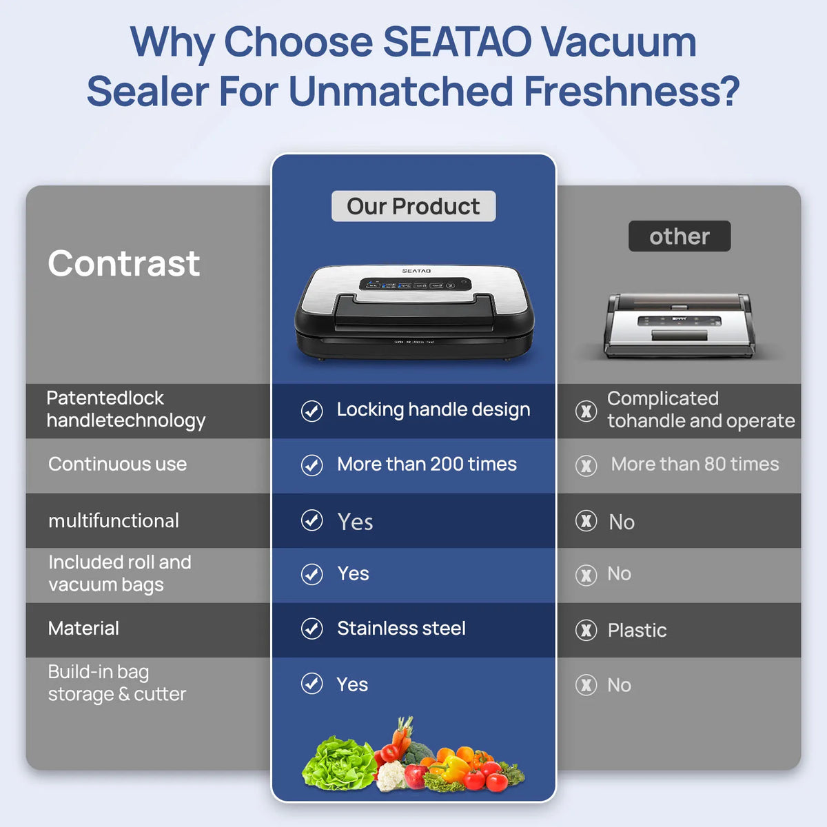 Seatao Automatic Vacuum Sealer With Integrated Storage And Cutter
