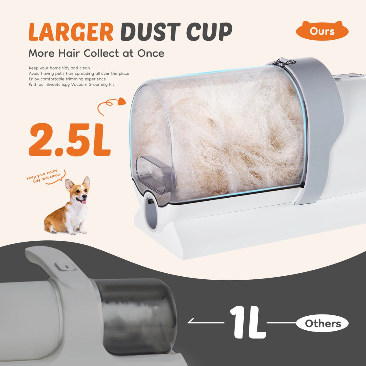 Sweetcrispy Low Noise Electric Pet Grooming Clipper With Ceramic Blades