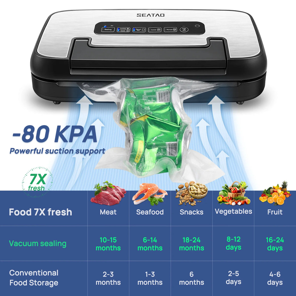 Seatao Automatic Vacuum Sealer With Integrated Storage And Cutter