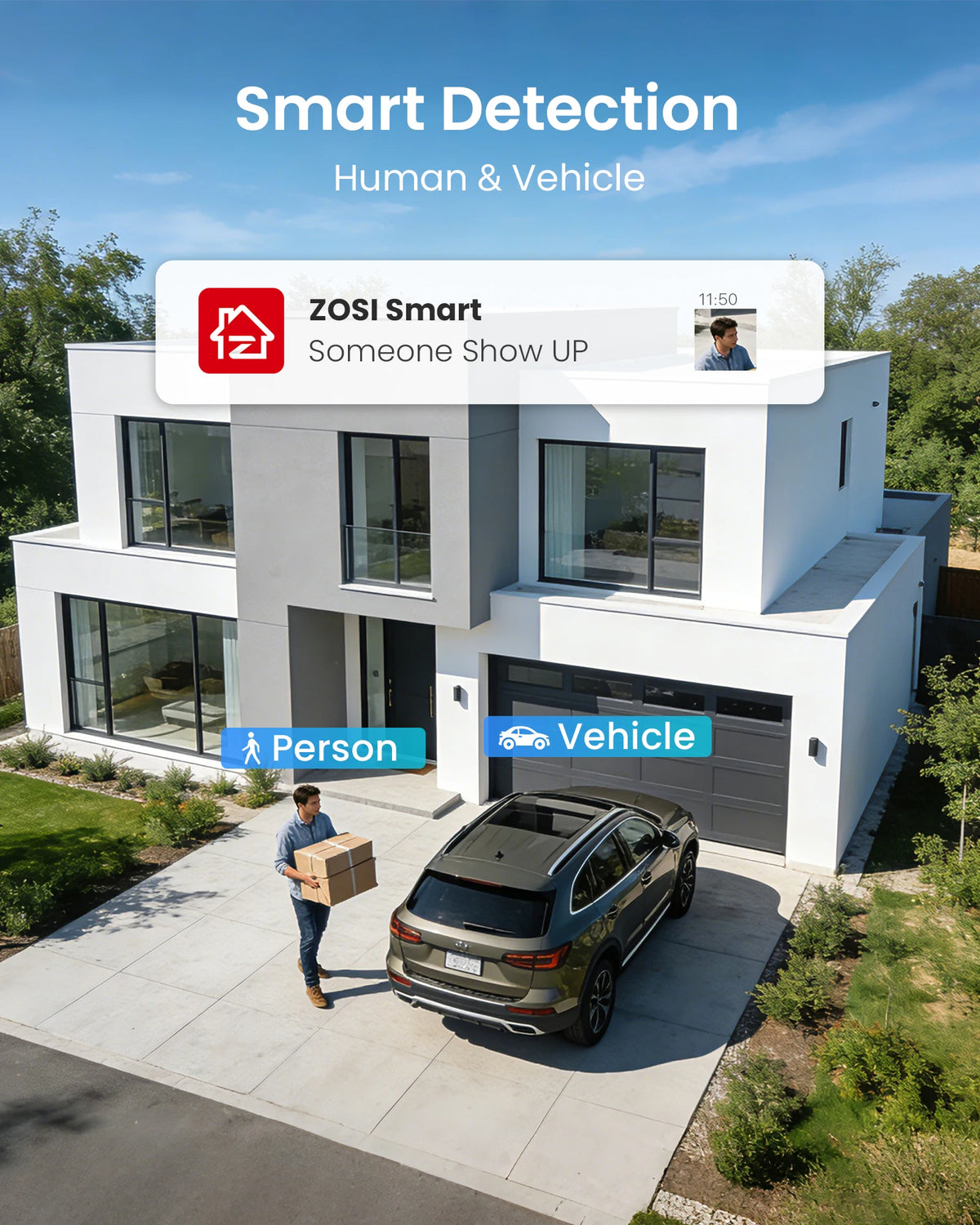 Zosi Advanced Human And Vehicle Detection Dvr Camera System