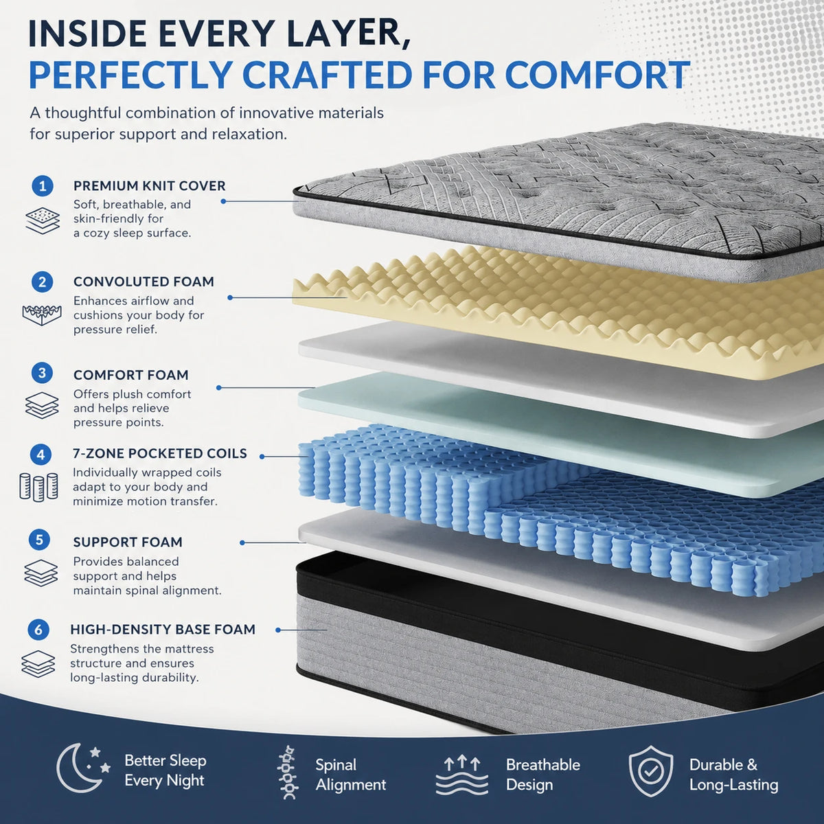 Premium Memory Foam And Spring Hybrid Mattress Offers Ergonomic Support