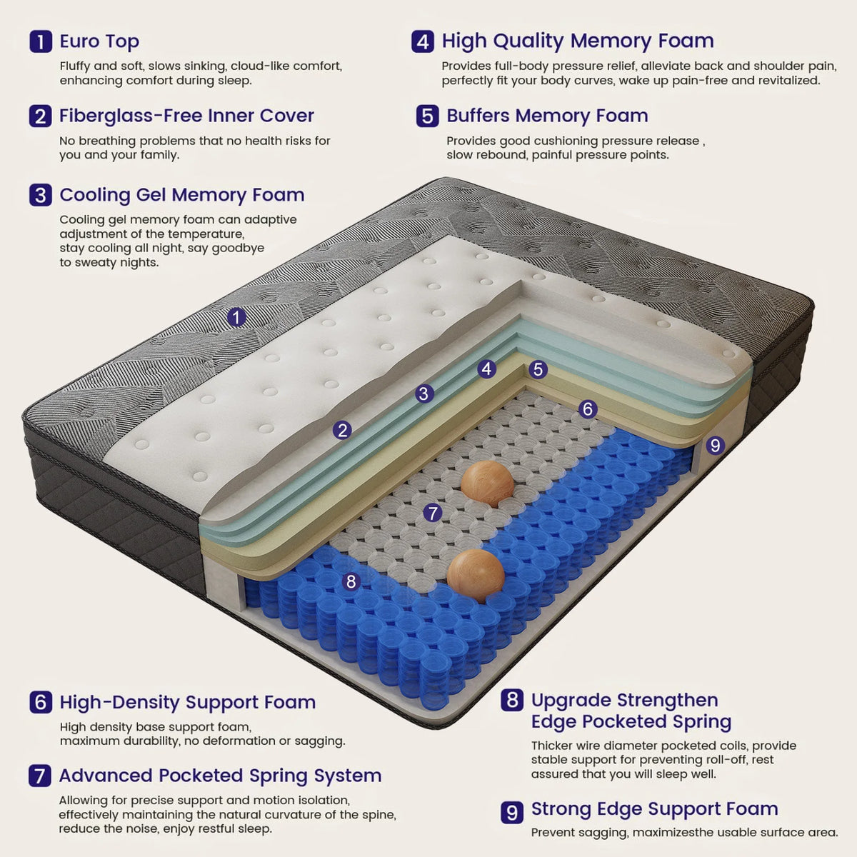 LAYROAD Gel Memory Foam Mattress With Pocket Spring Comfort