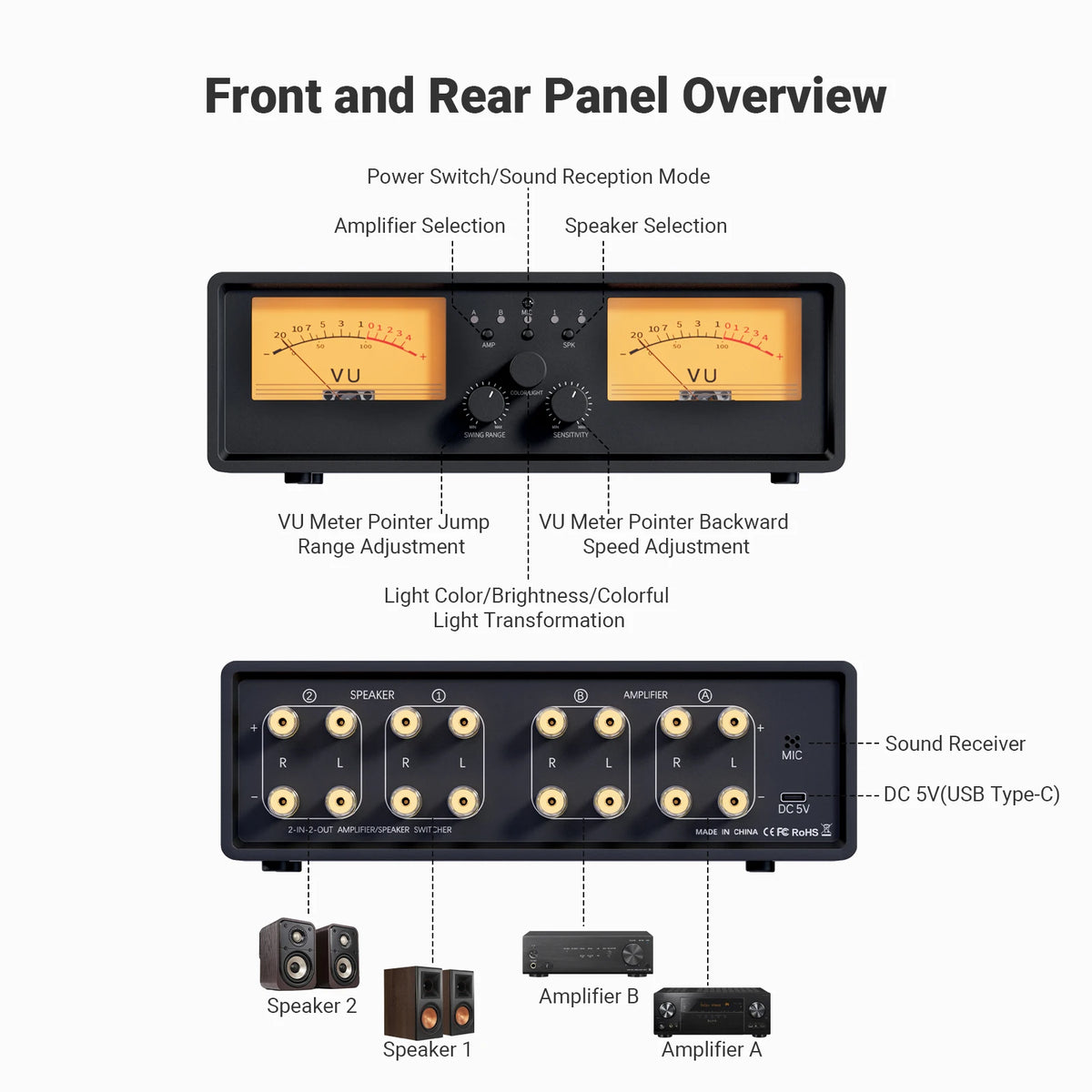 Neohipo Et30 Speaker Selector Amplifier With VU Meter Display