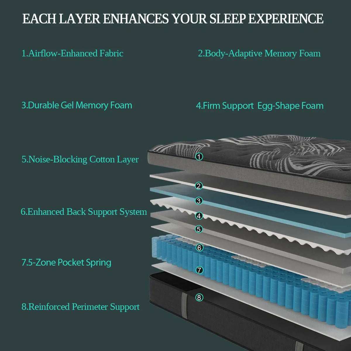 Sweetlove Gel Memory Foam Hybrid Pocket Spring Mattress Medium Firm