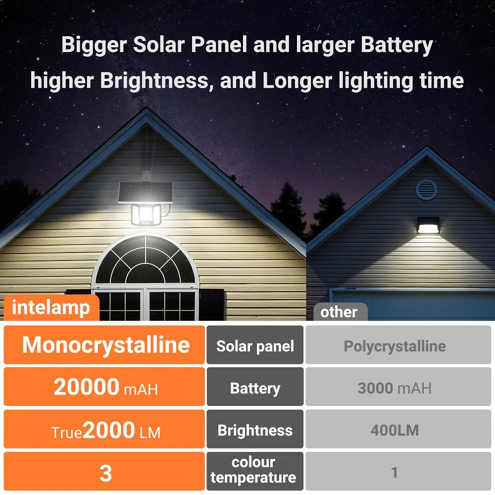 Intelamp Outdoor Solar Flood Lights With Dusk To Dawn Sensor