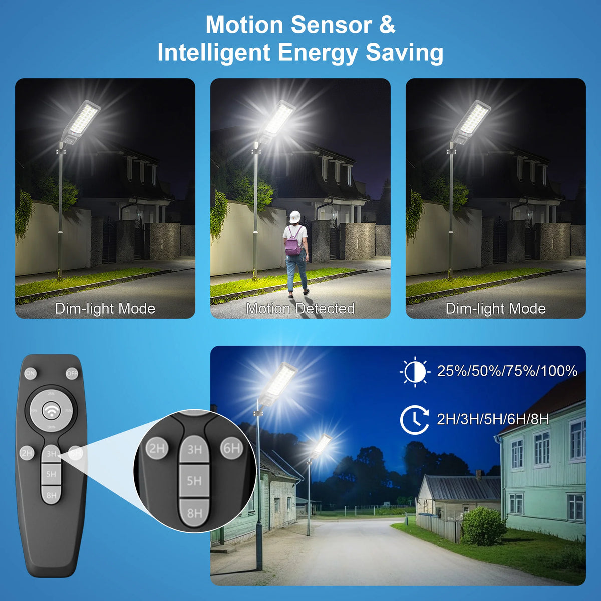 Outdoor Motion Sensor Solar Light Remote Ip65 Waterproof Garden Lamp