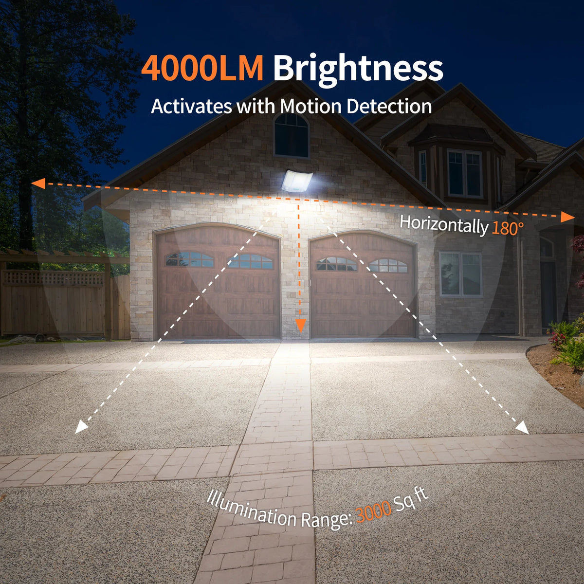 Intelamp Solar Flood Lights Outdoor Dual Motion Sensor Waterproof