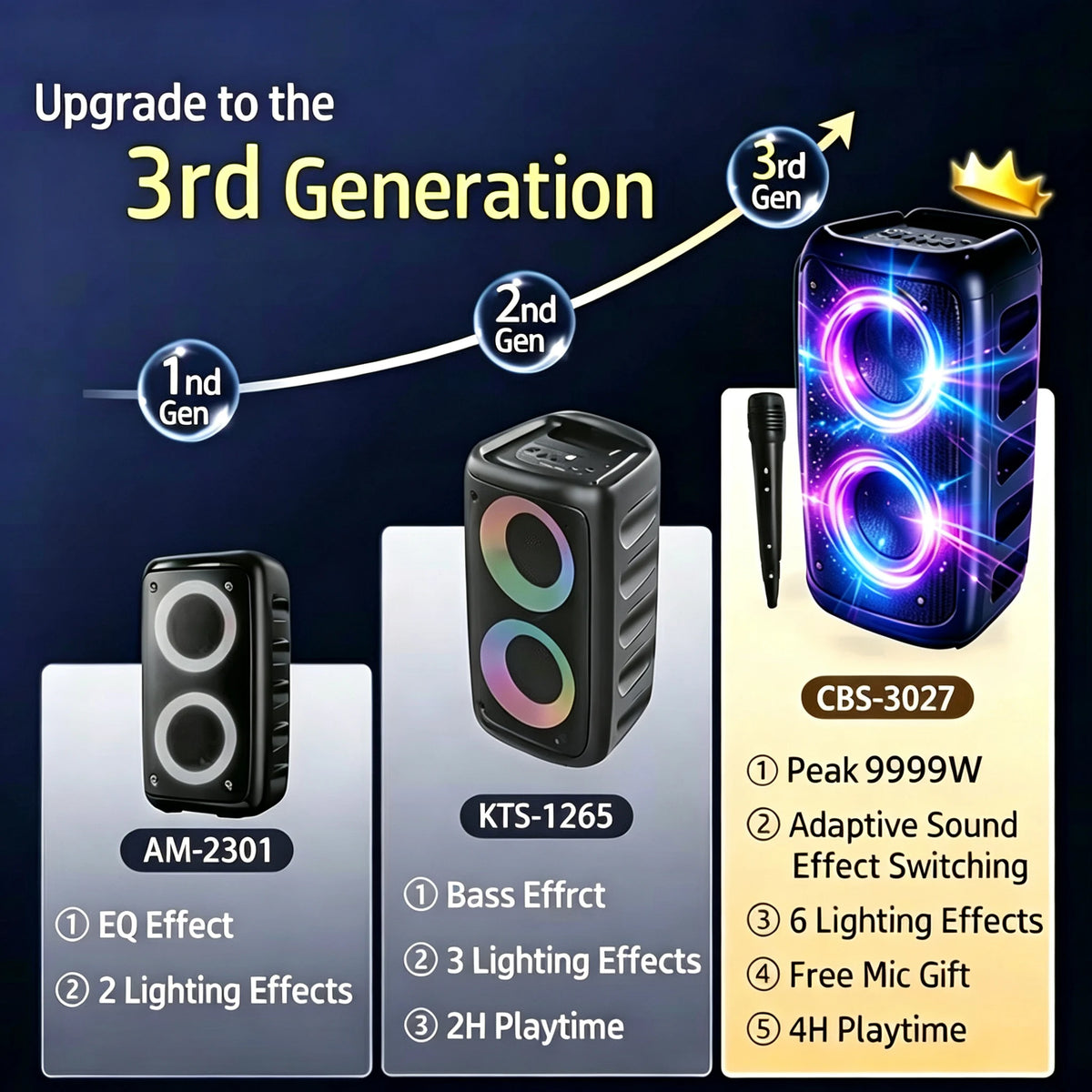 Xmebxpk Bluetooth Karaoke Party Speaker With Microphone And LED Lights