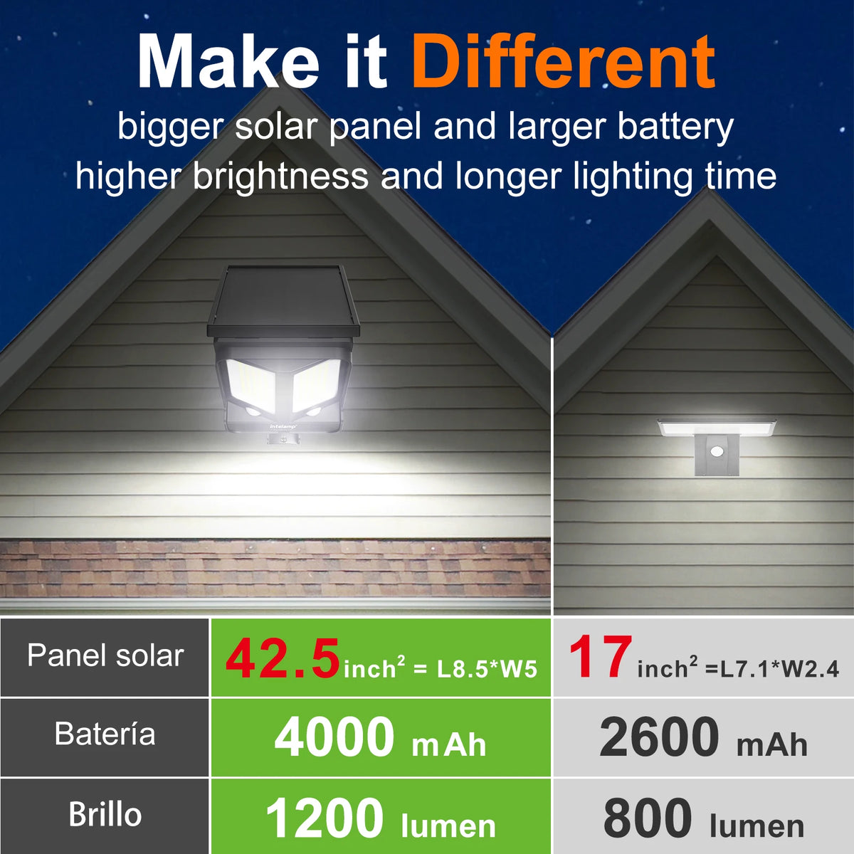 Intelamp Solar Outdoor Flood Light With Dual Motion Sensor