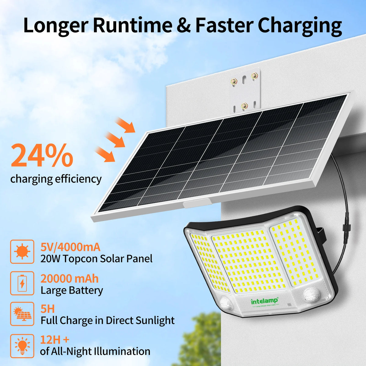 Intelamp Solar Flood Lights Outdoor Dual Motion Sensor Waterproof