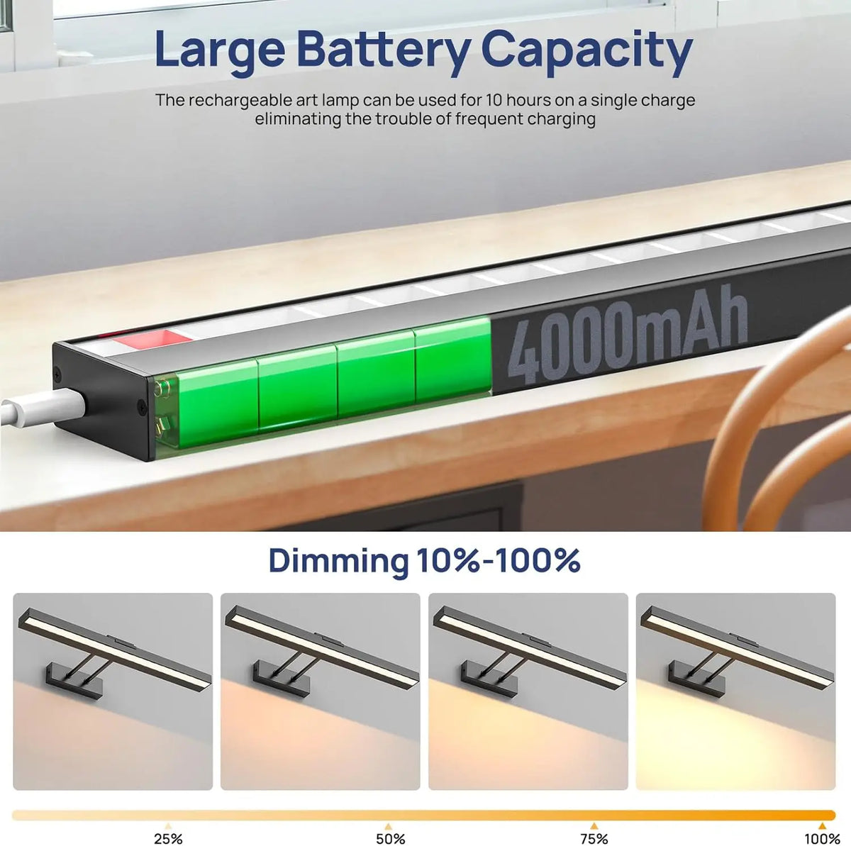 PRTILOUD 16in Wireless Art Light With Dimmable Battery Power